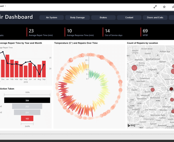 מה זה Power BI ?